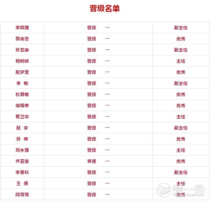 郑州东易日盛2020年一季度 设计师评级暨述职大会