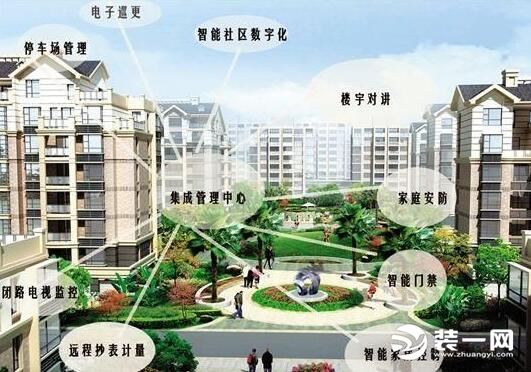 智慧家庭2.0版示范区