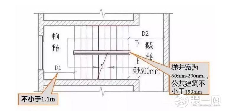 楼梯踏步尺寸分析