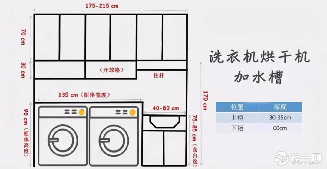 洗衣机放哪里比较好 洗衣机摆放的最佳位置 洗衣机摆放动线图