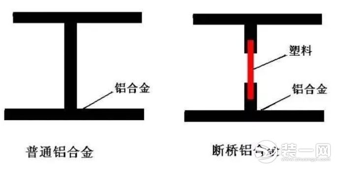 铝合金断桥铝图