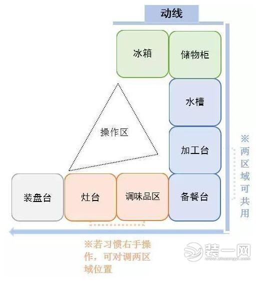 U字型的厨房参考图
