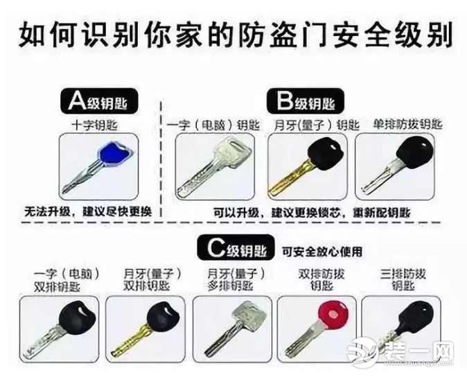新房门芯质量图