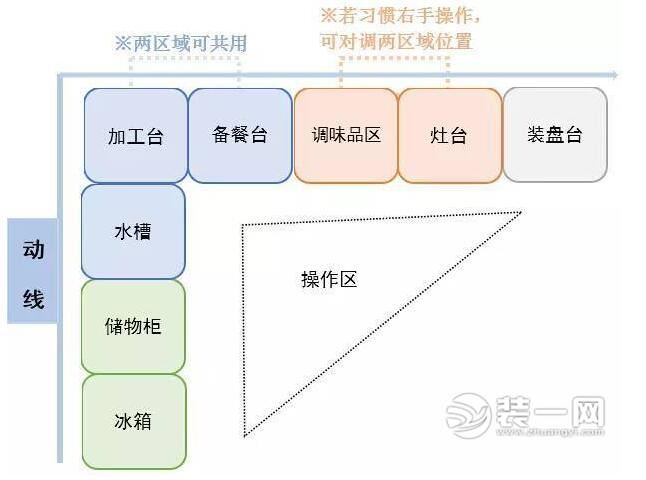 L字型的厨房参考图