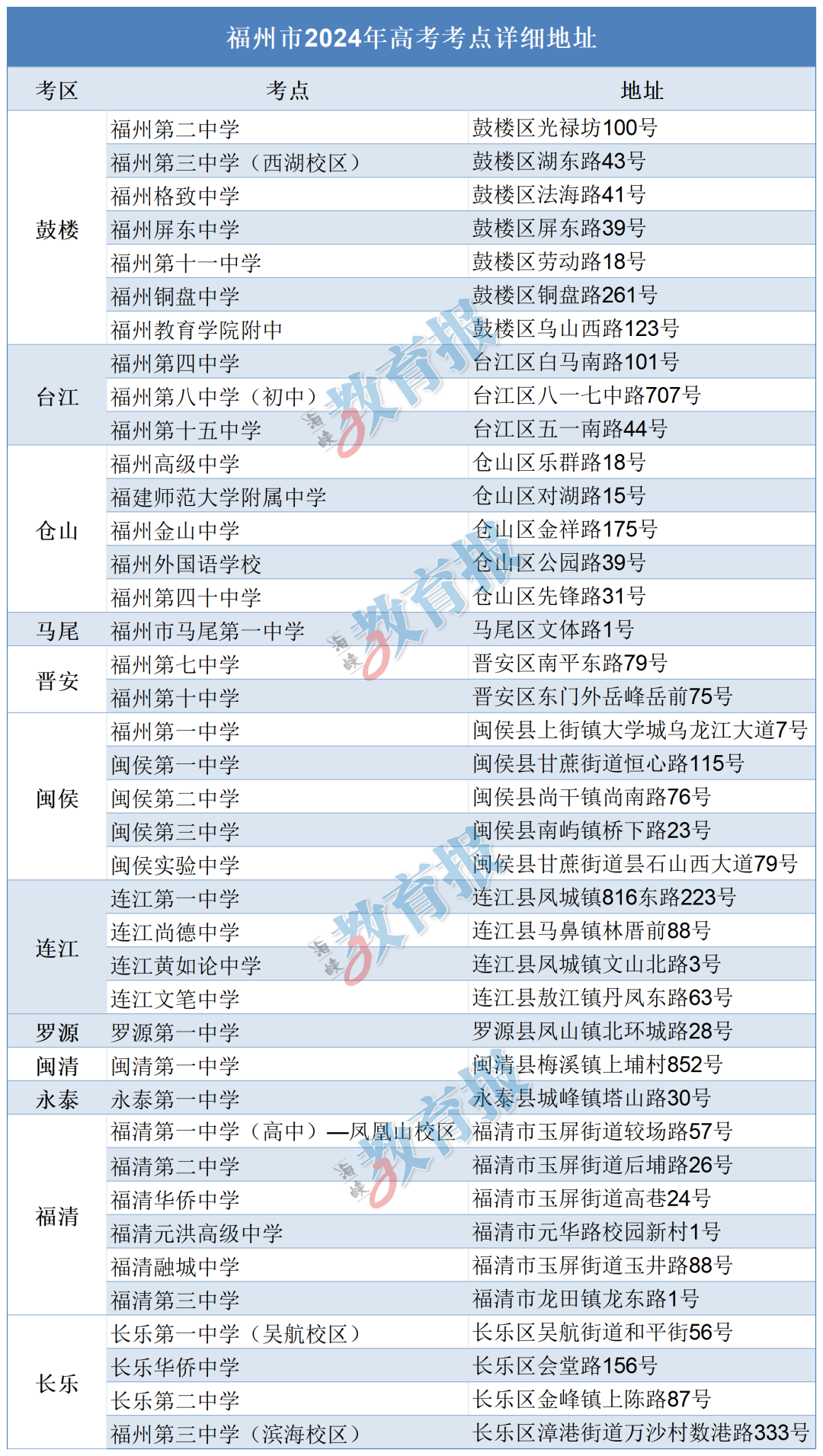 最新！高考期间，福州这些人可以免费搭乘地铁