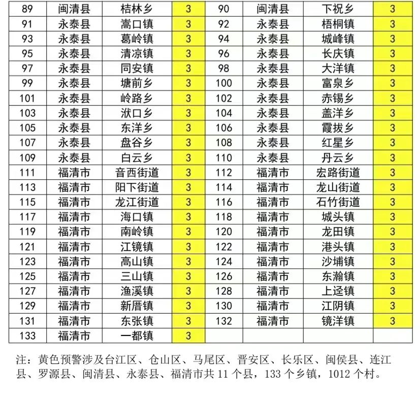 暴涨11℃！即将抵达福州！大反转来了