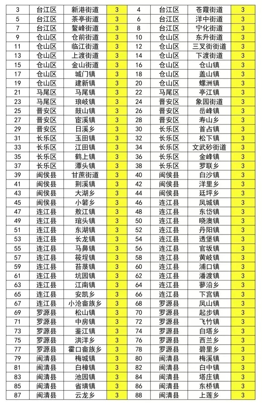 暴涨11℃！即将抵达福州！大反转来了