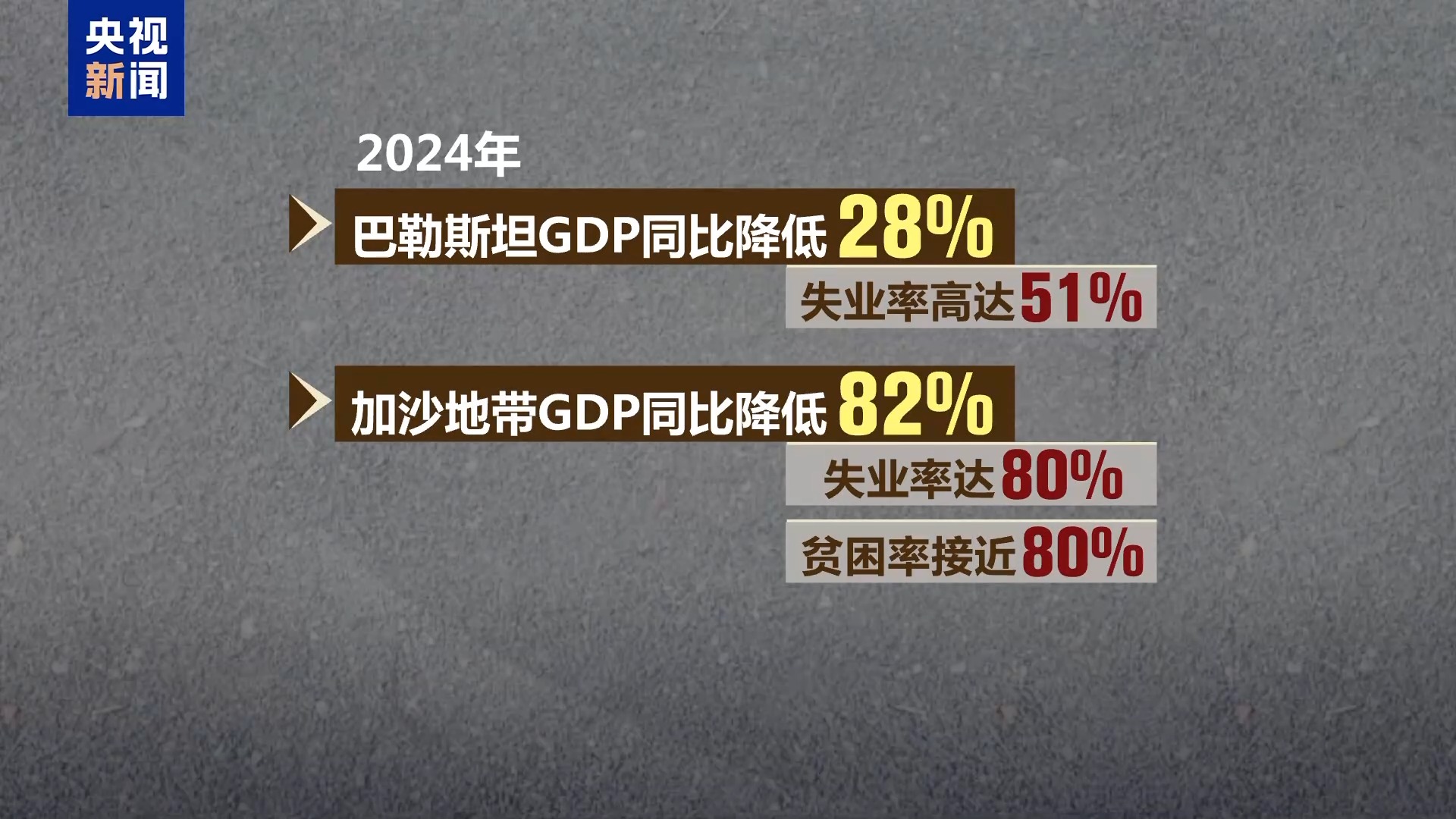 本轮巴以冲突造成加沙地带人口数量同比减少6%