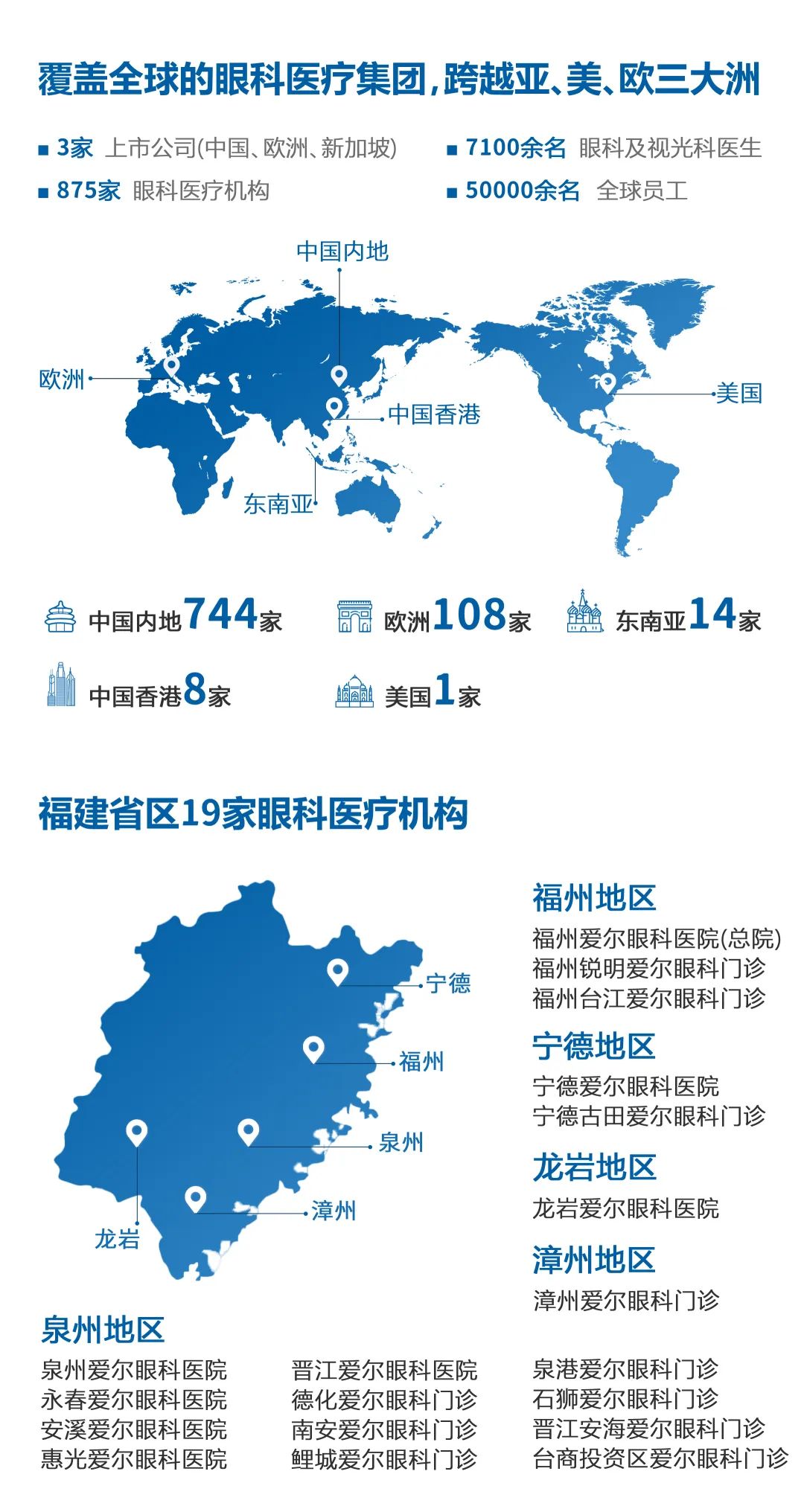 到眼科检查白内障，医生为什么问我有没有得高血压、糖尿病？