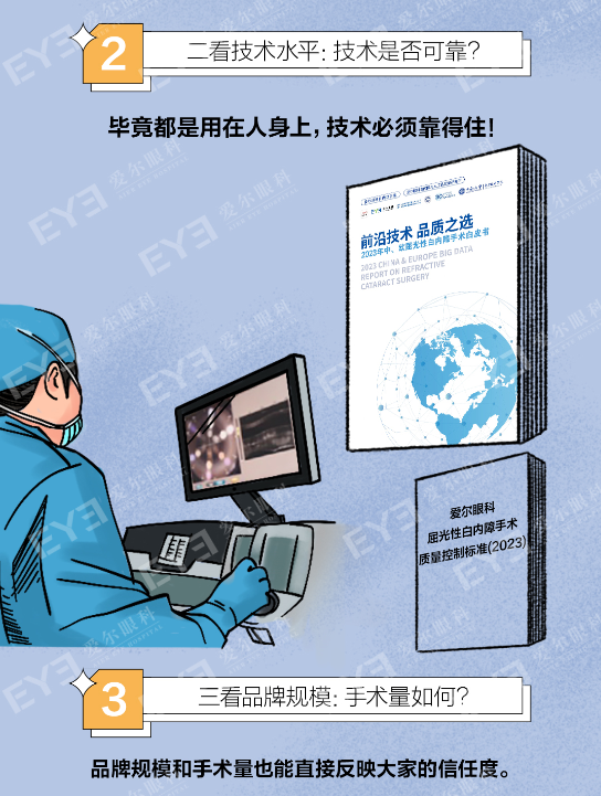 到眼科检查白内障，医生为什么问我有没有得高血压、糖尿病？