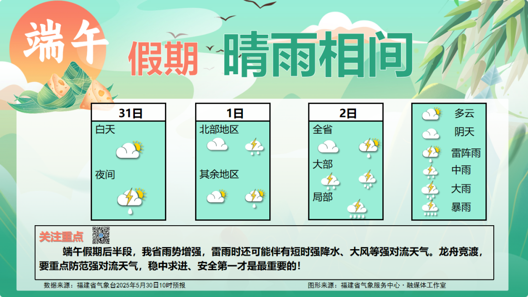 福建端午假期晴雨相间 假期后半段雨势增强