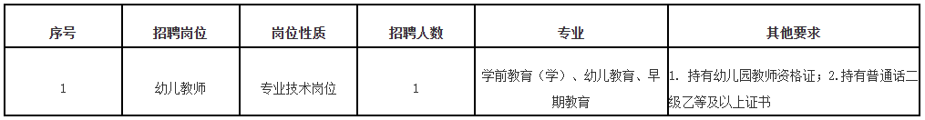2437名！福建多地公开招聘！