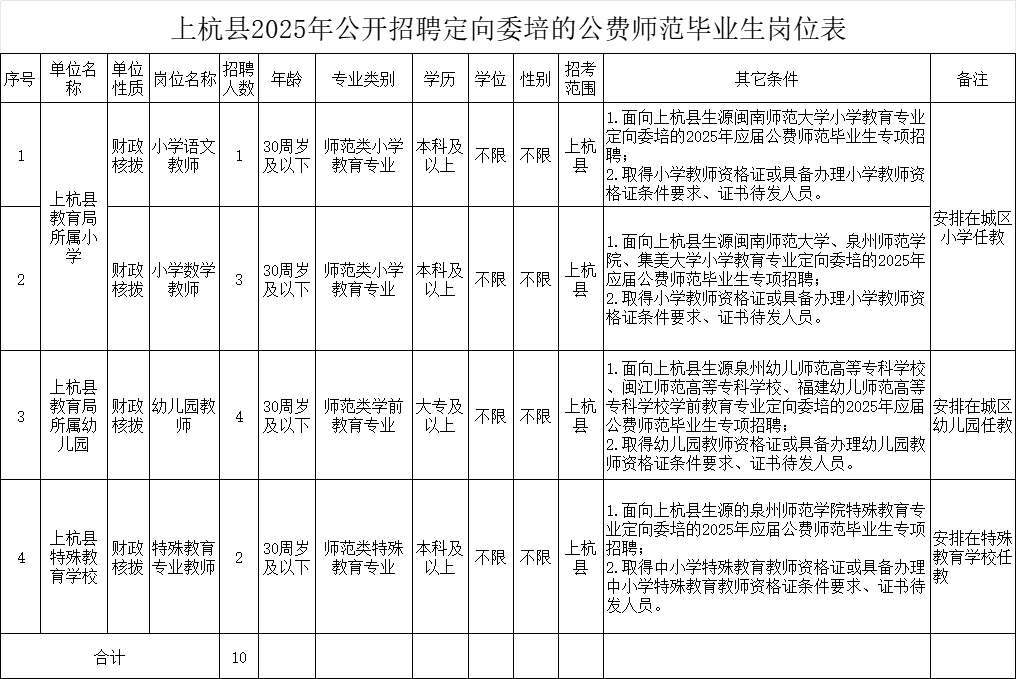 超1000人！福建一批事业单位正在招聘