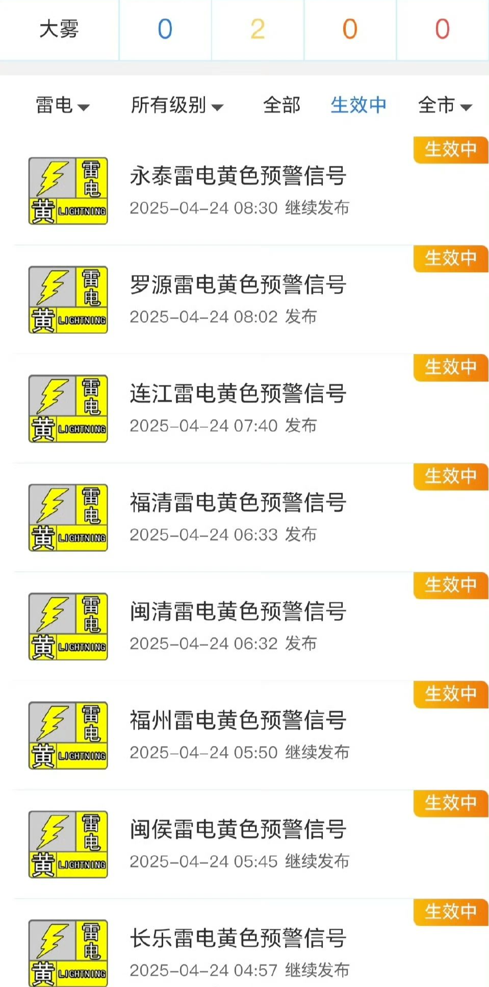 福州启动雷电黄色预警！继续发布Ⅳ级暴雨预警