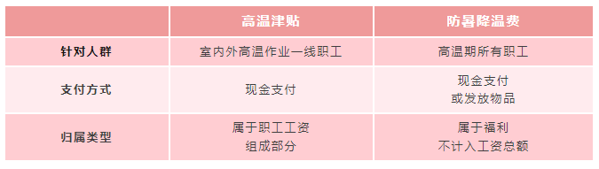 你的工资或将多一笔钱！福建将连发5个月