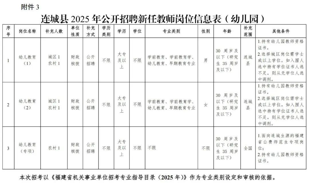 超1000人！福建一批事业单位正在招聘