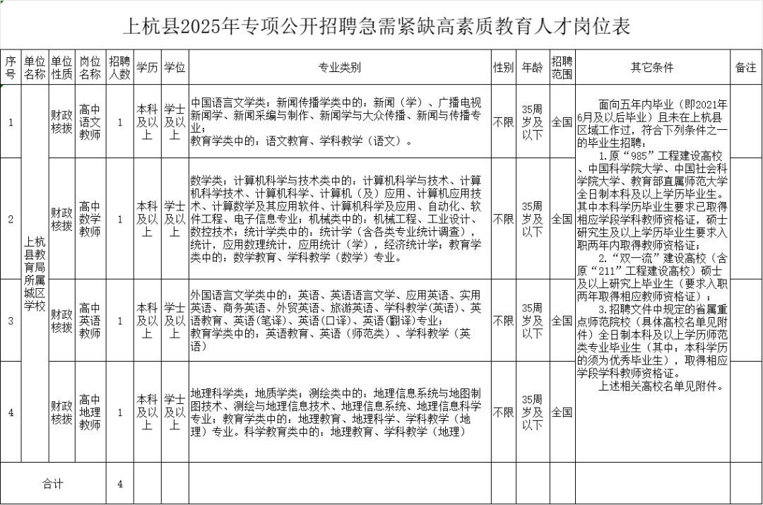 超1000人！福建一批事业单位正在招聘