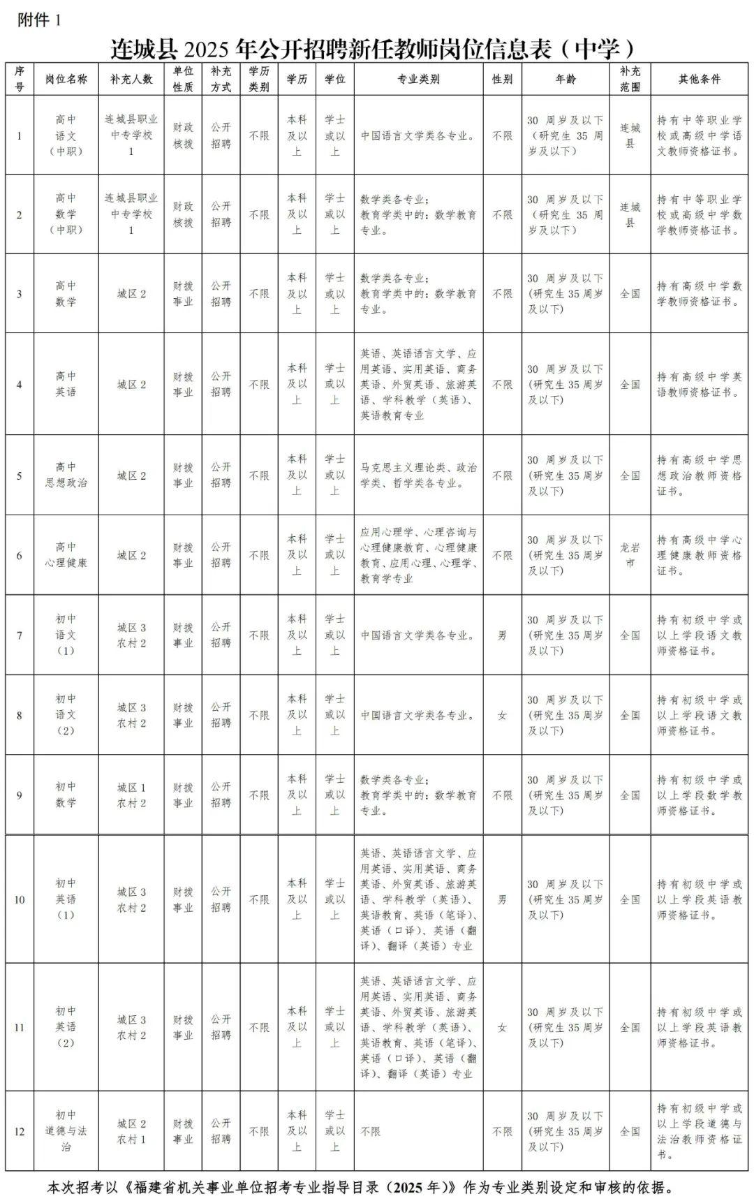 超1000人！福建一批事业单位正在招聘