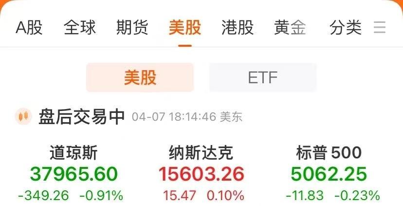 苹果跌近4% 市值一夜蒸发7600亿元