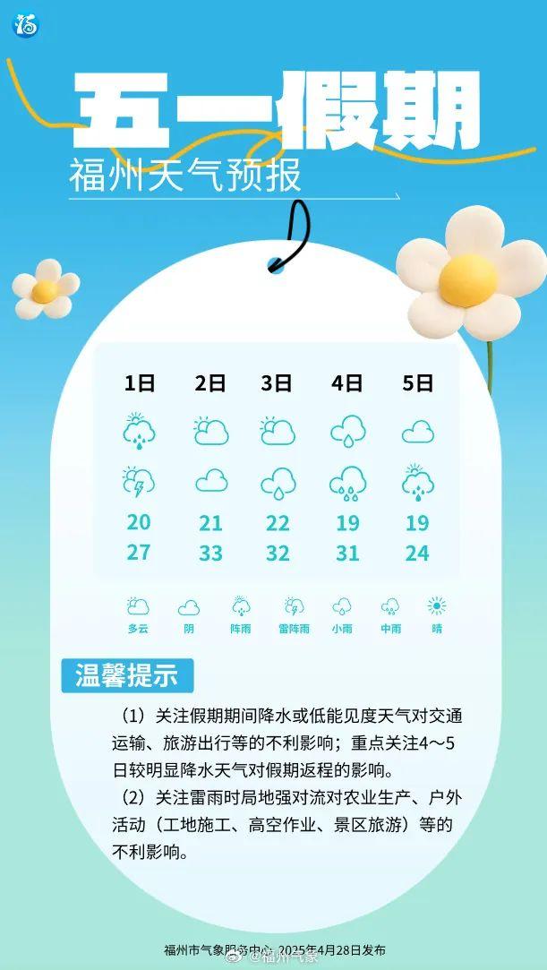 “五一”假期福建气温将先升后跌！1日至3日多云为主！