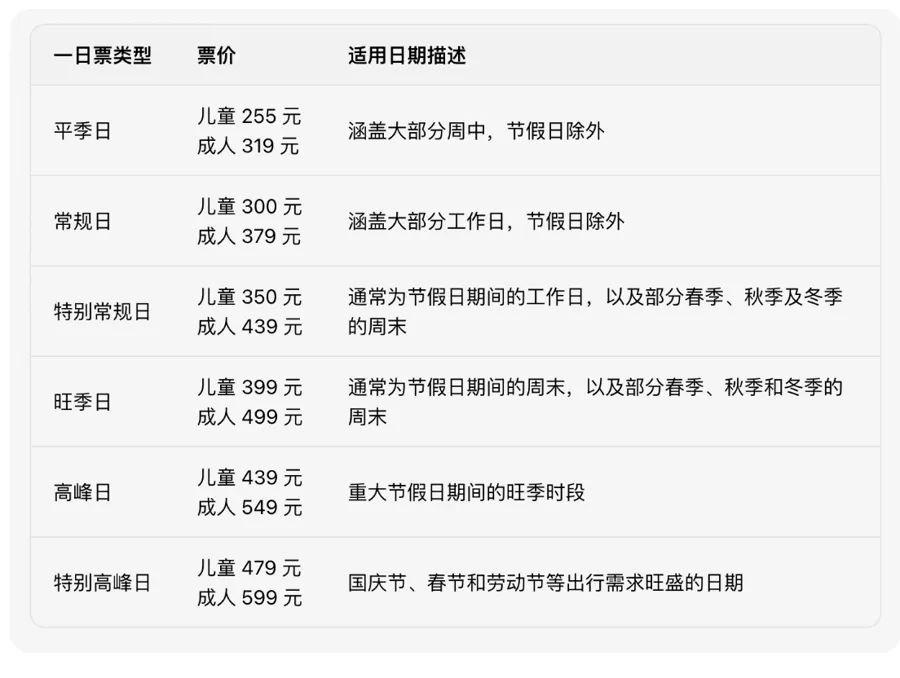 太火爆！住一晚最高7463元，90分钟内售罄！网友炸锅……