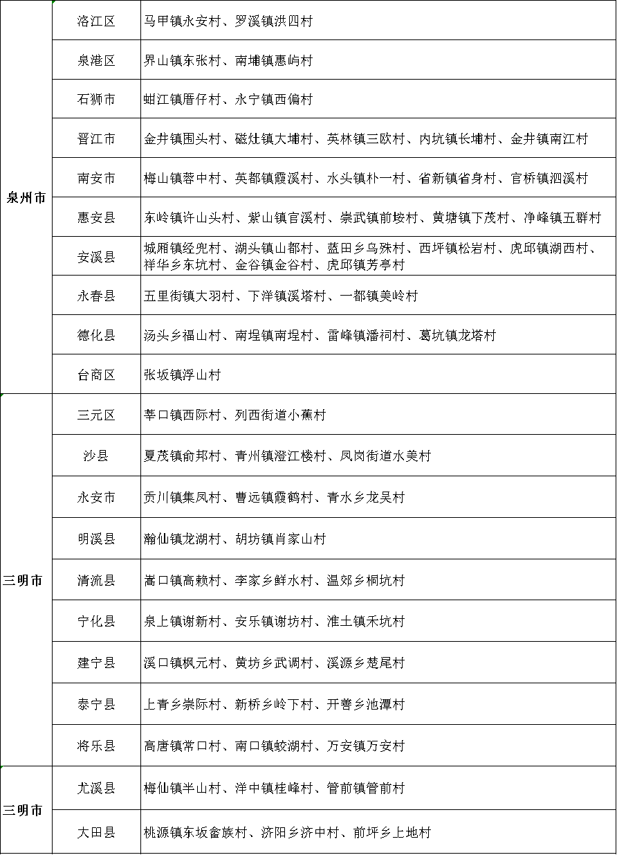 23个乡镇、255个村！首批省级乡村振兴示范乡镇、示范村名单公示
