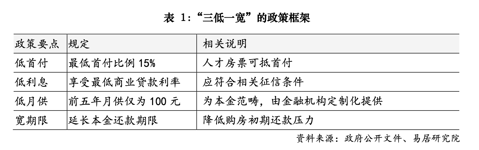 买房前五年每月只还100元本金 苏州推出特色房贷业务
