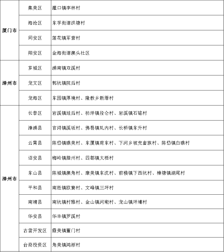 23个乡镇、255个村！首批省级乡村振兴示范乡镇、示范村名单公示