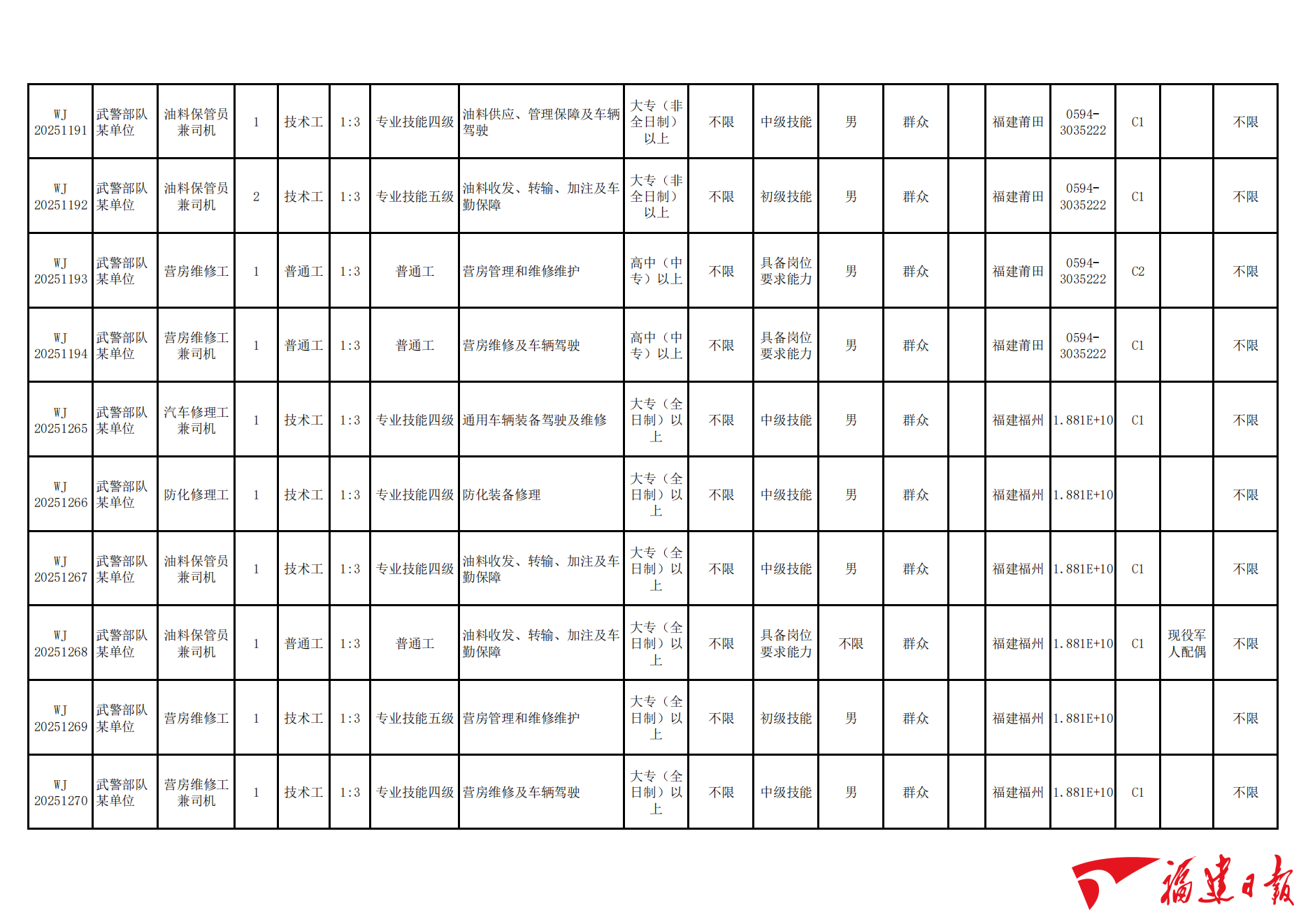 招1530人！福建有岗！武警部队公开招聘→