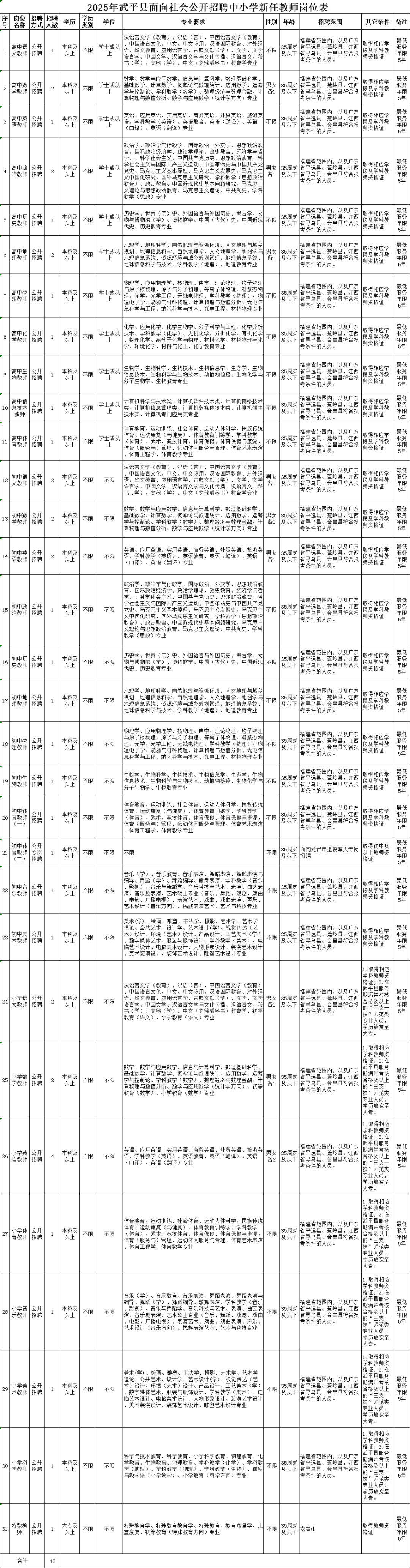 超1000人！福建一批事业单位正在招聘