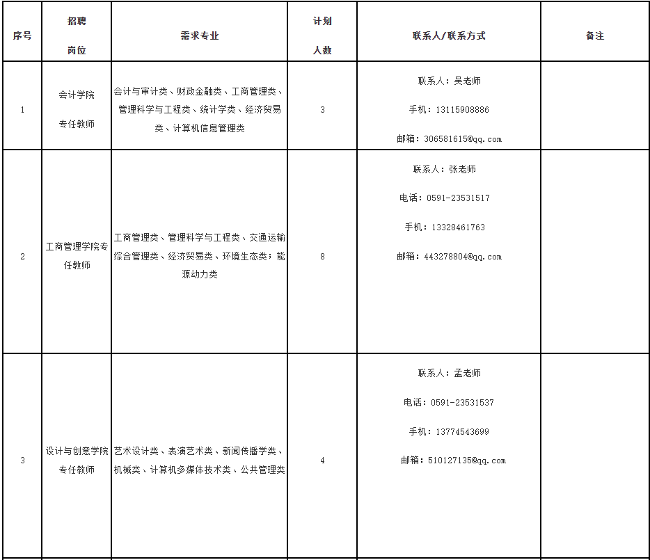 超1000人！福建一批事业单位正在招聘