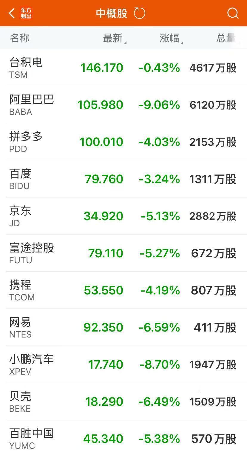 苹果跌近4% 市值一夜蒸发7600亿元