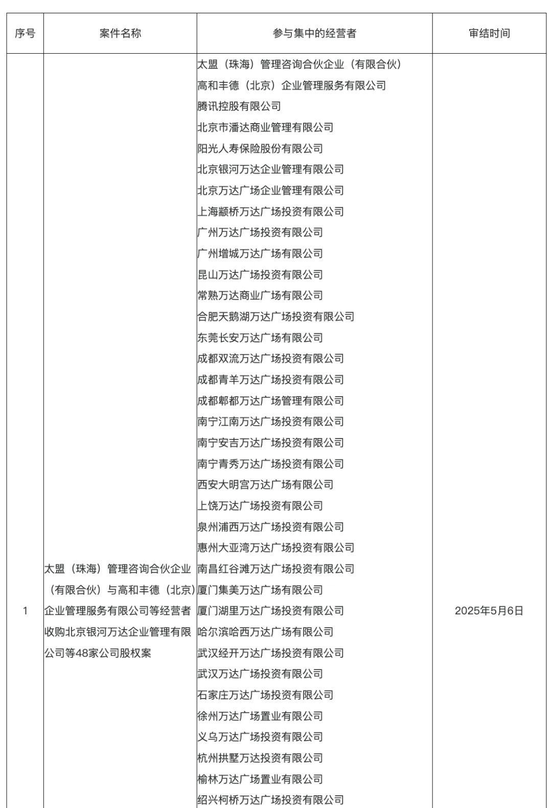 王健林还剩多少家底