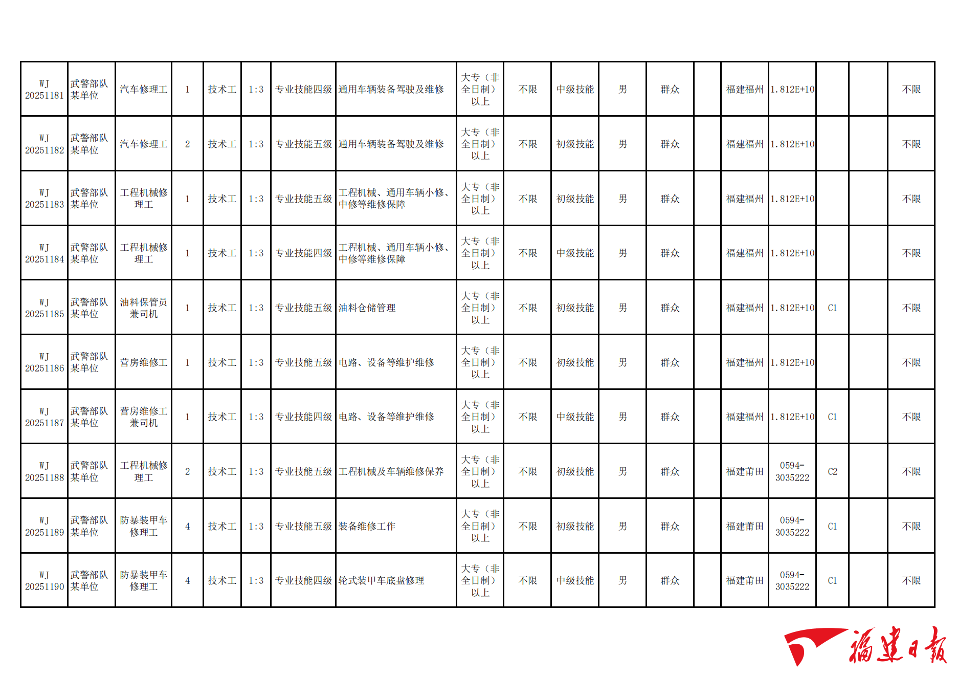 招1530人！福建有岗！武警部队公开招聘→