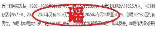 捏造80后死亡率5.2% 多人被处罚