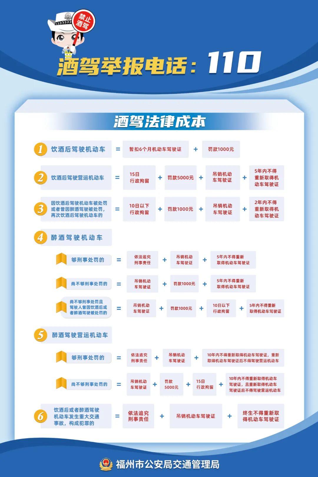 清明期间，这些人在福州被查获！