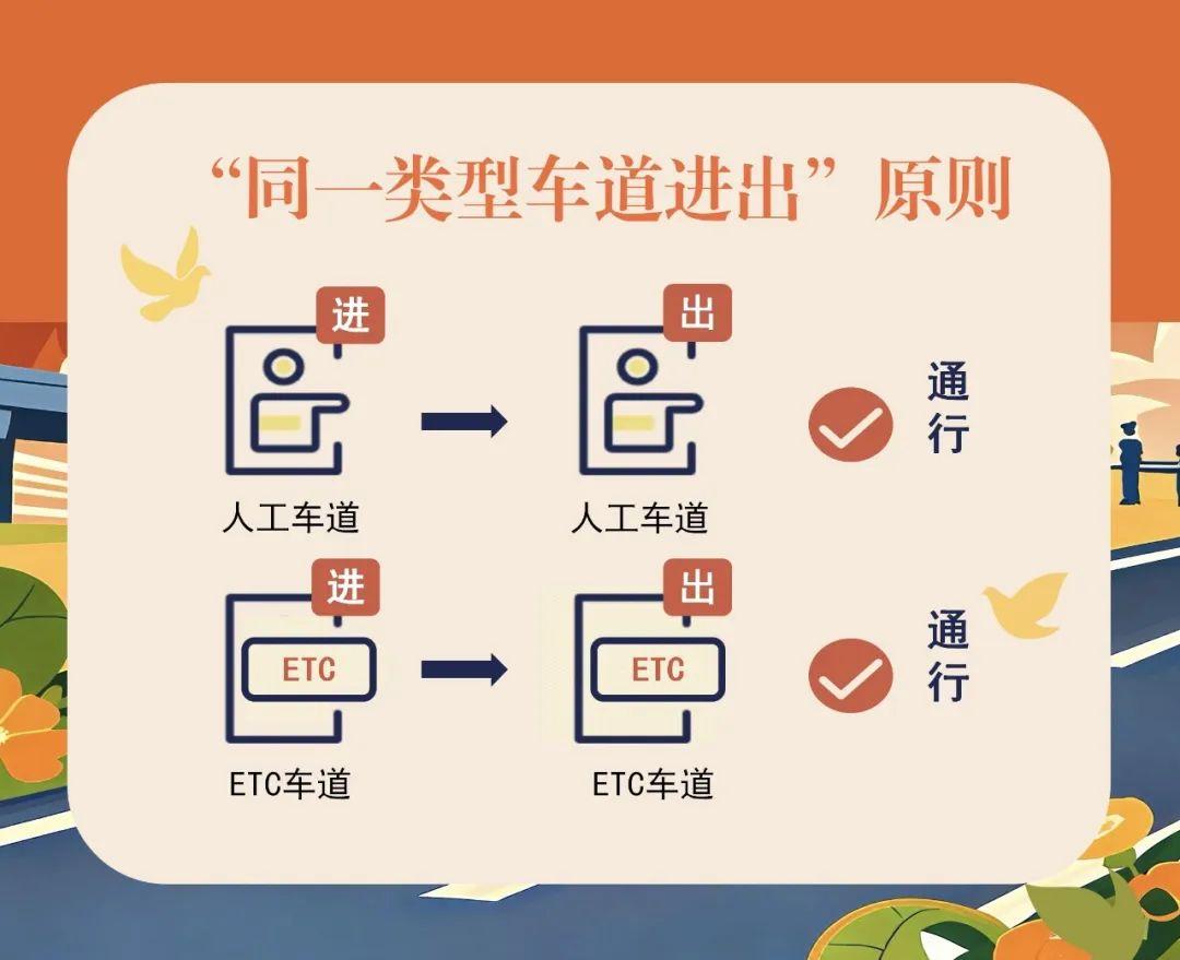返程高峰将来临，这些易拥堵时段、路段注意避开！绕行路线看这里→