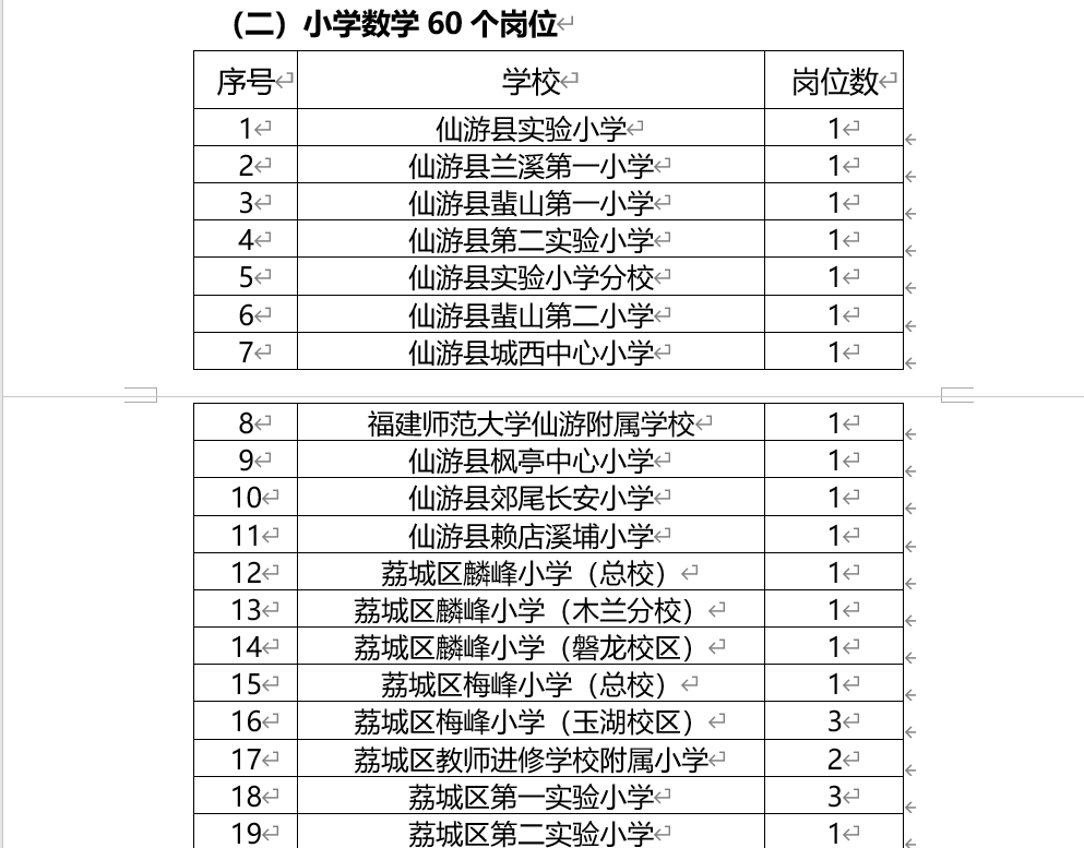 超1000人！福建一批事业单位正在招聘