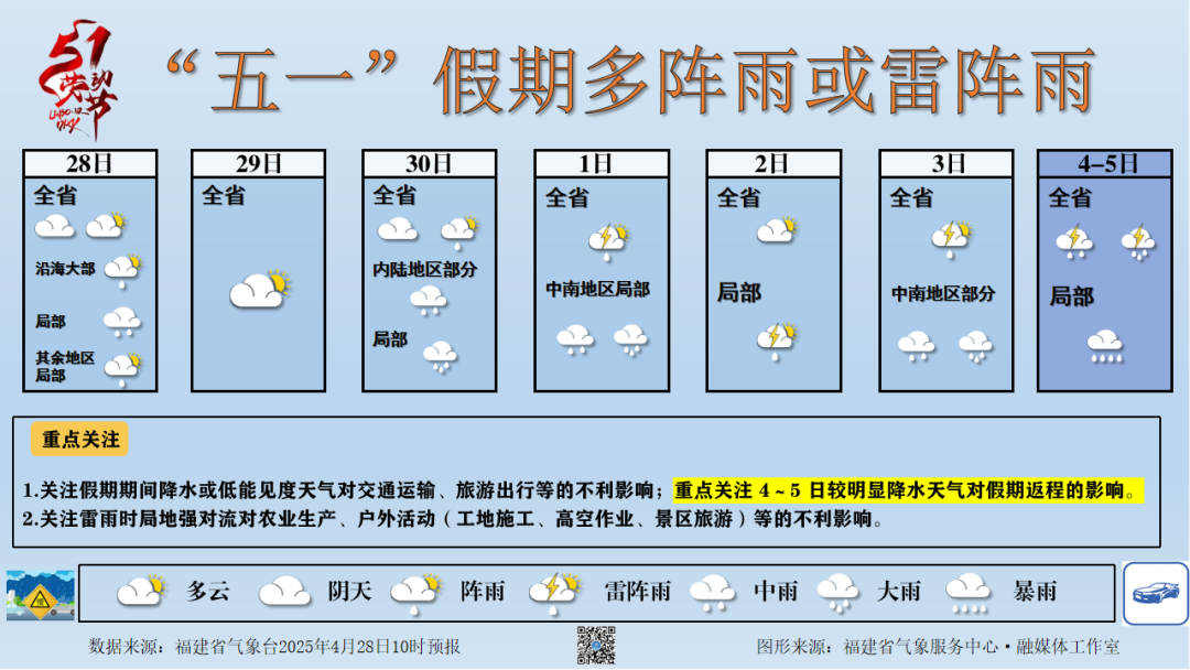 “五一”假期福建气温将先升后跌！1日至3日多云为主！