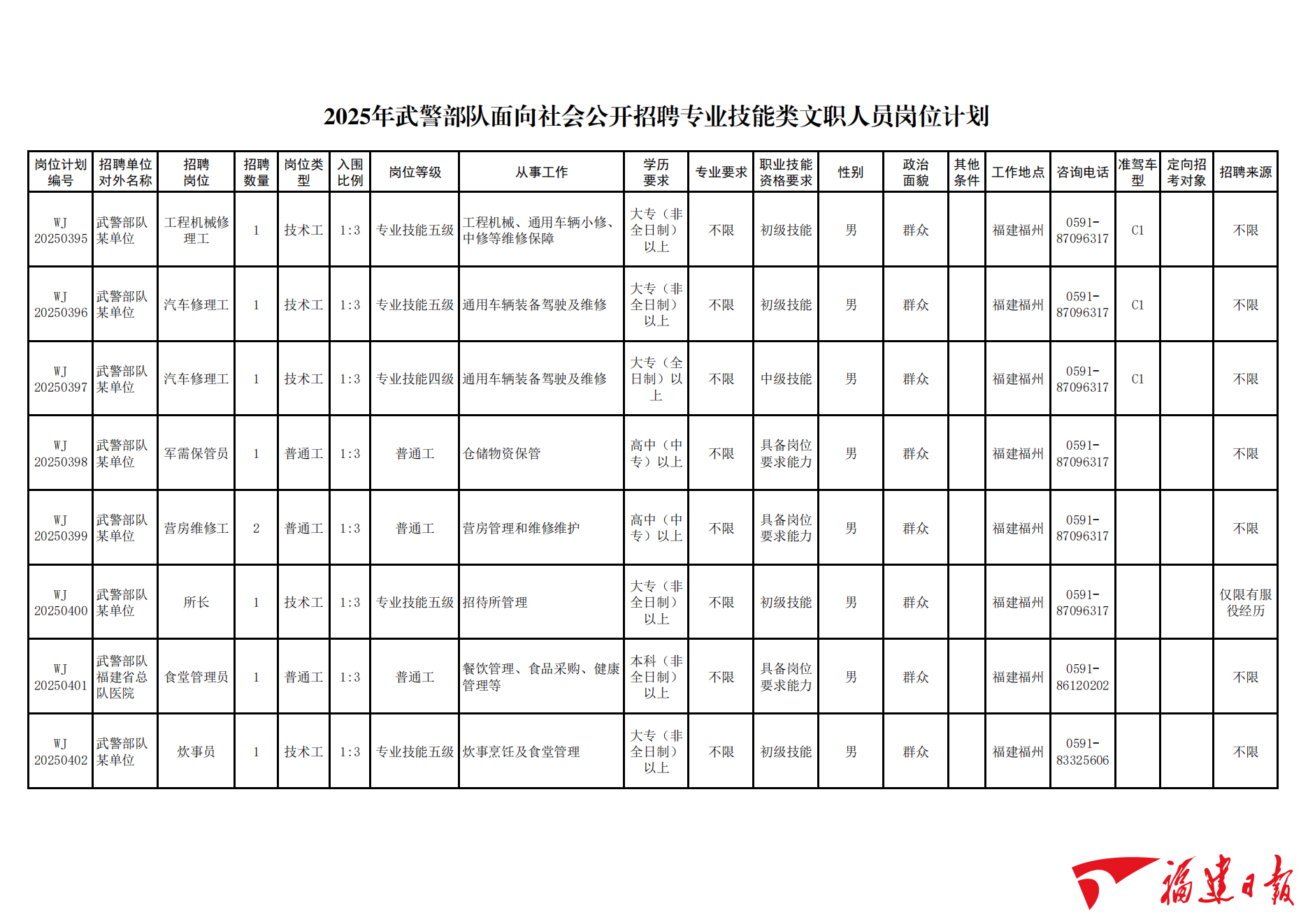 招1530人！福建有岗！武警部队公开招聘→