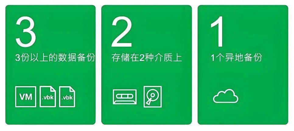 注意！密码别再设置成“生日+520”了