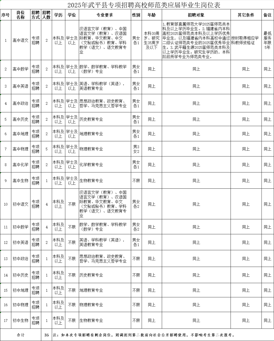 超1000人！福建一批事业单位正在招聘