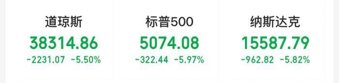 美股全线暴跌