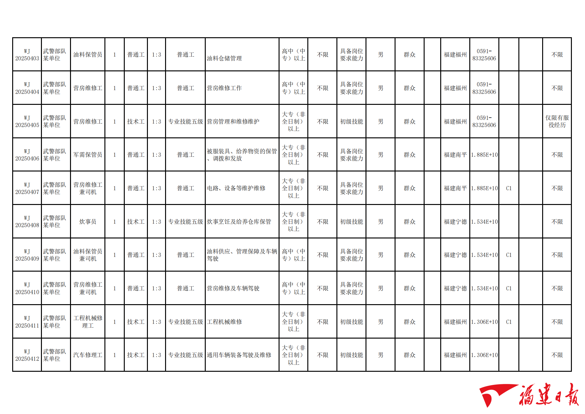 招1530人！福建有岗！武警部队公开招聘→