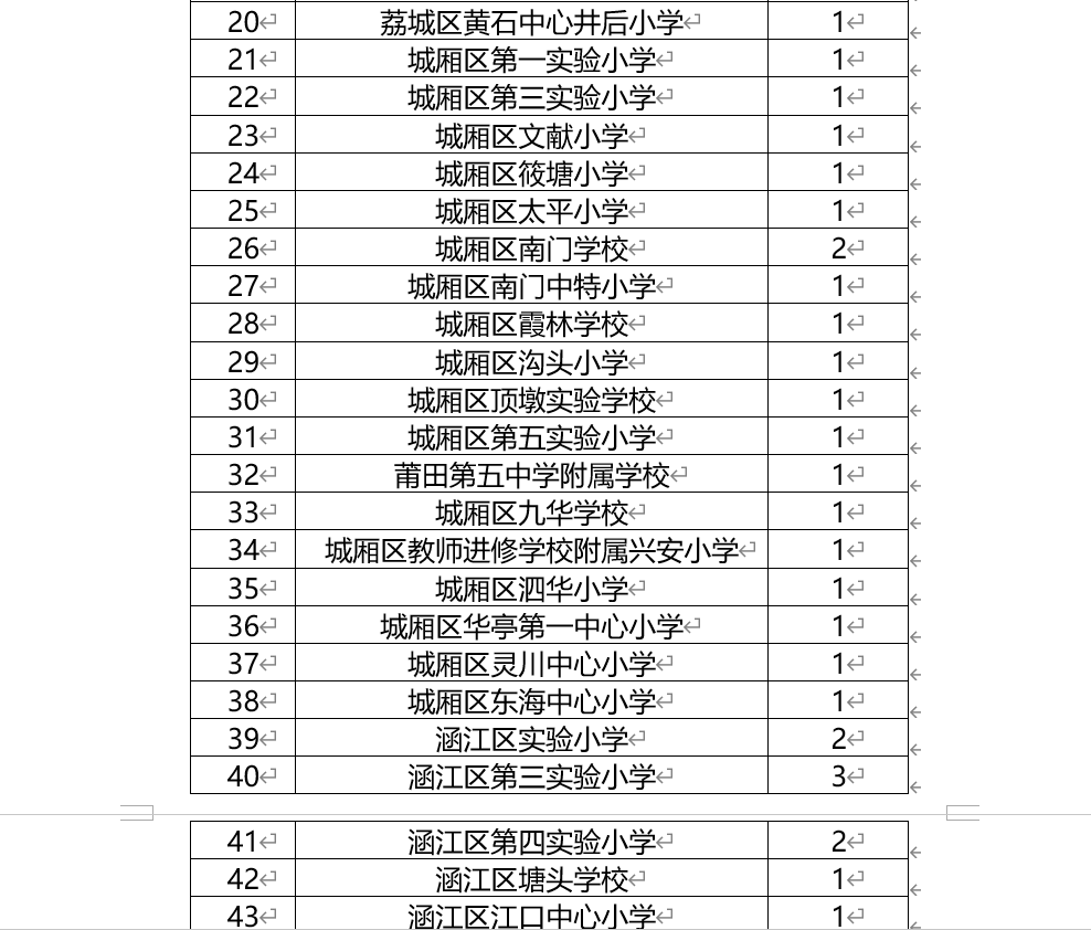 超1000人！福建一批事业单位正在招聘