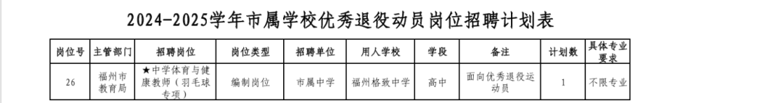 超1000人！福建一批事业单位正在招聘
