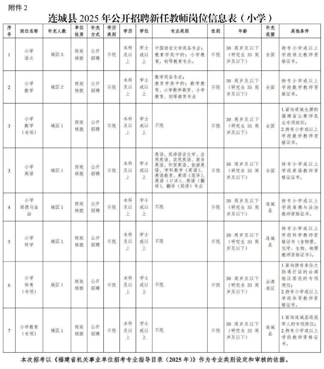 超1000人！福建一批事业单位正在招聘