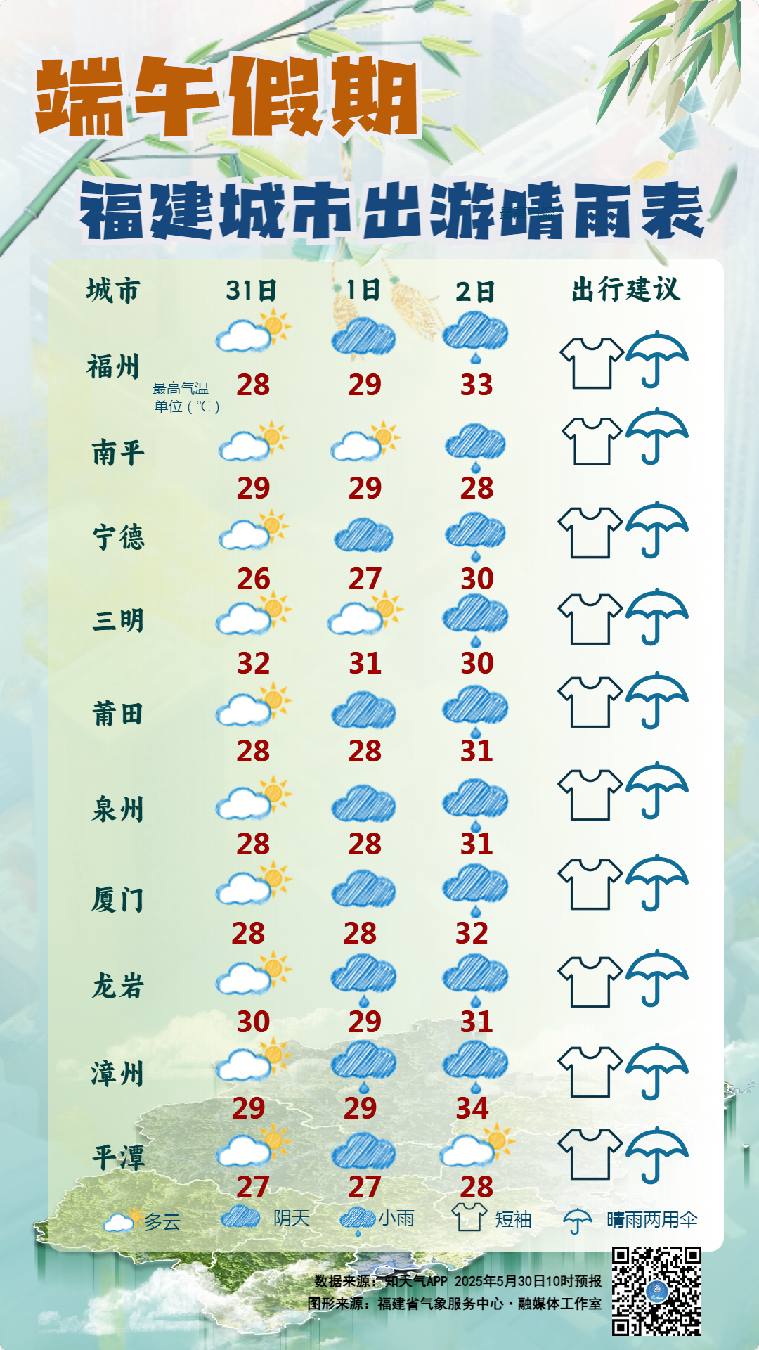 福建端午假期晴雨相间 假期后半段雨势增强