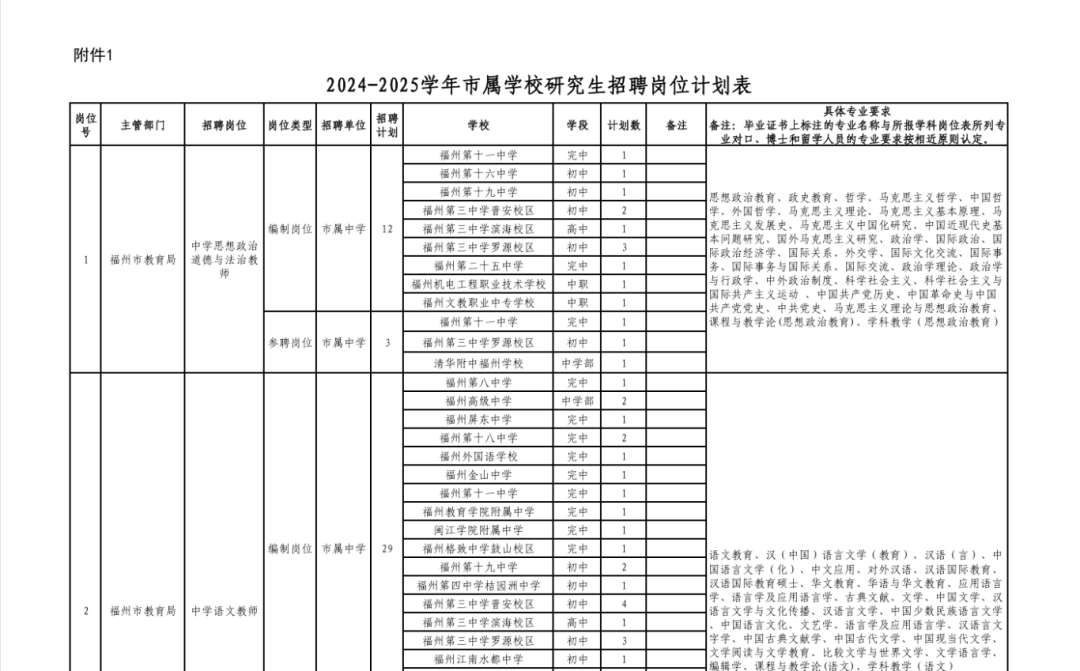 超1000人！福建一批事业单位正在招聘
