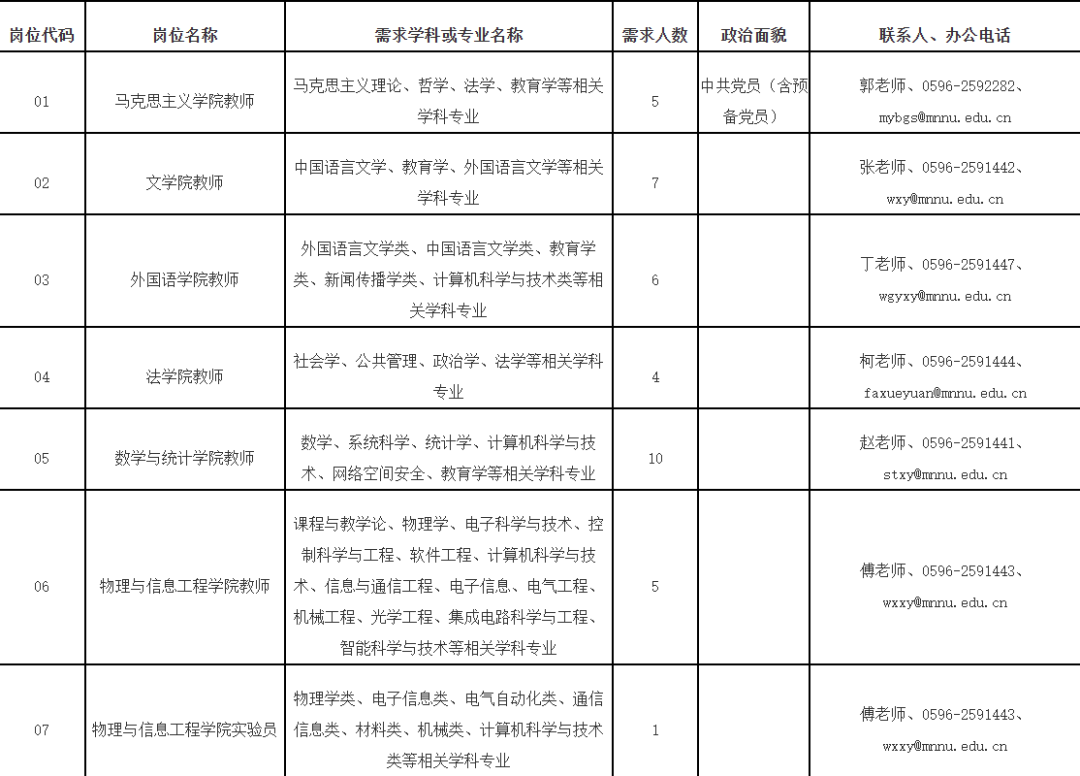 超1000人！福建一批事业单位正在招聘